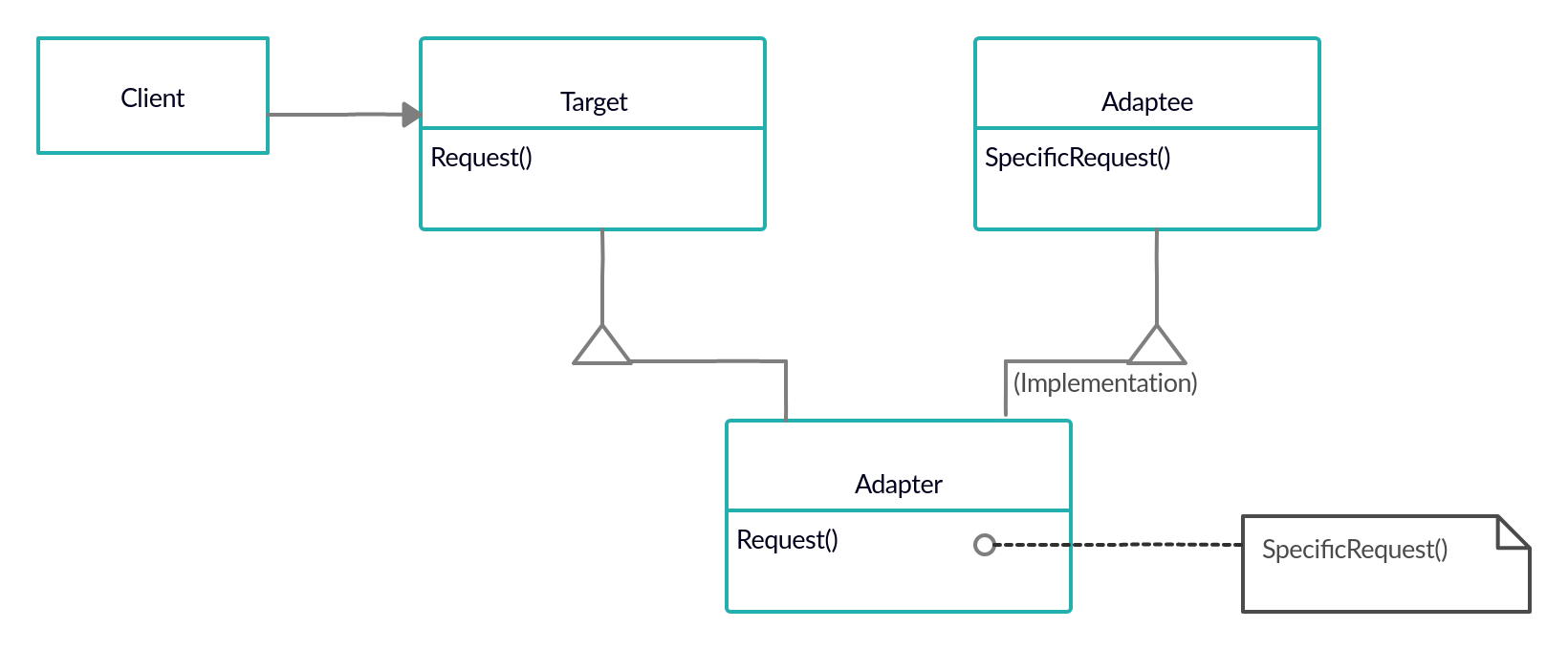 Design patterns Adapter With Kotlin examples Narbase Software Design