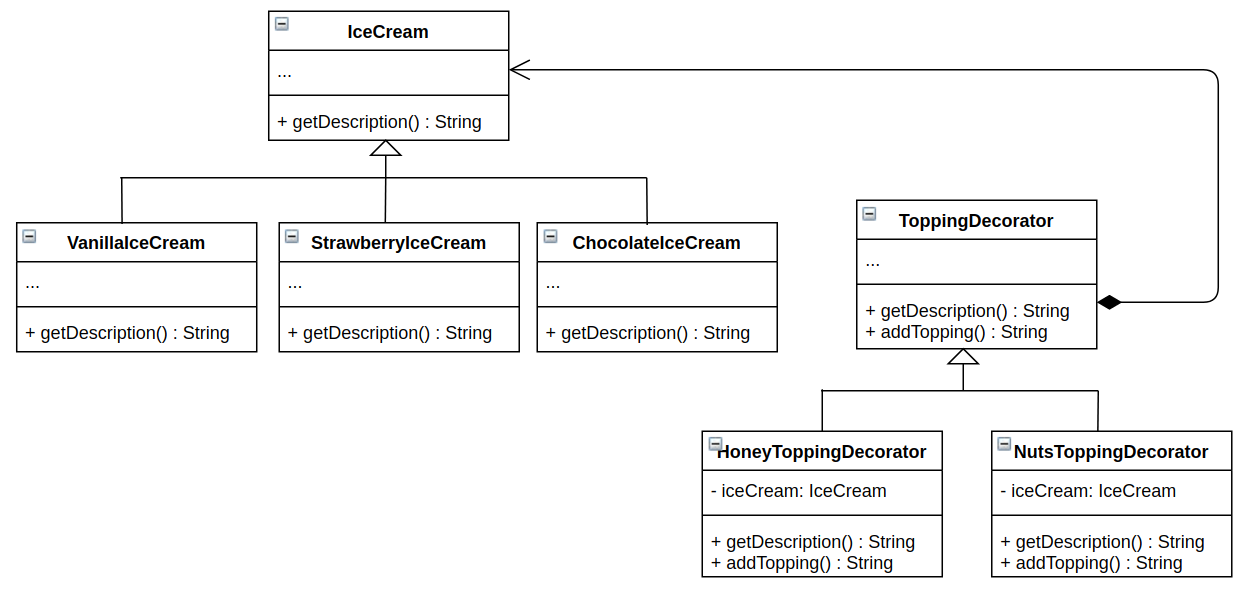 Design patterns: Decorator – With Kotlin examples – Narbase ...